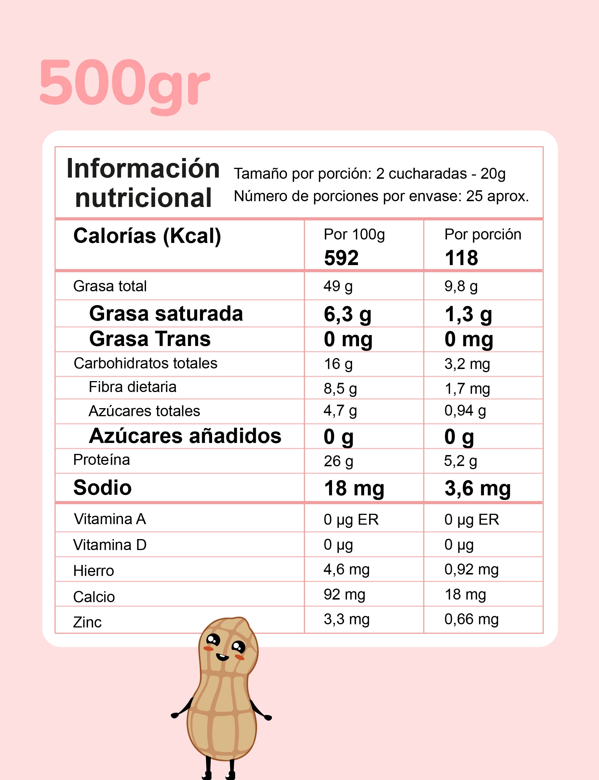 Crema de Maní
