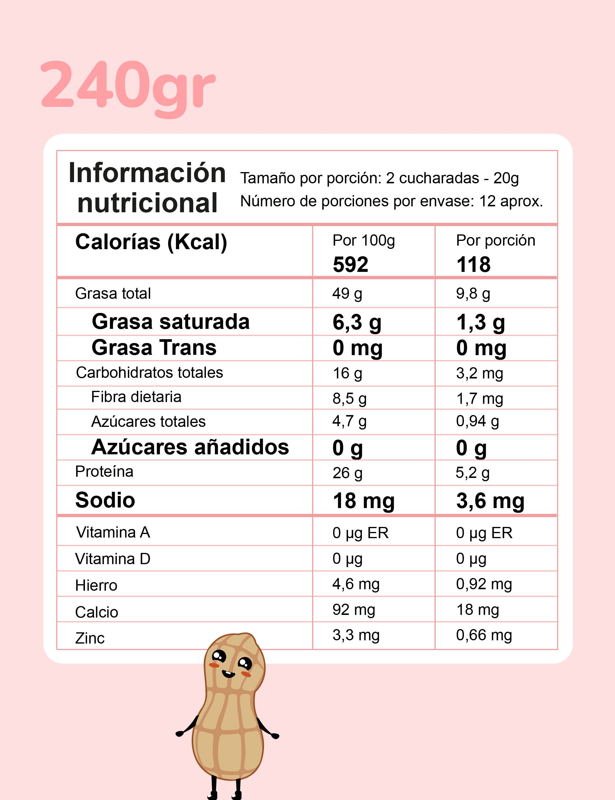Crema de Maní