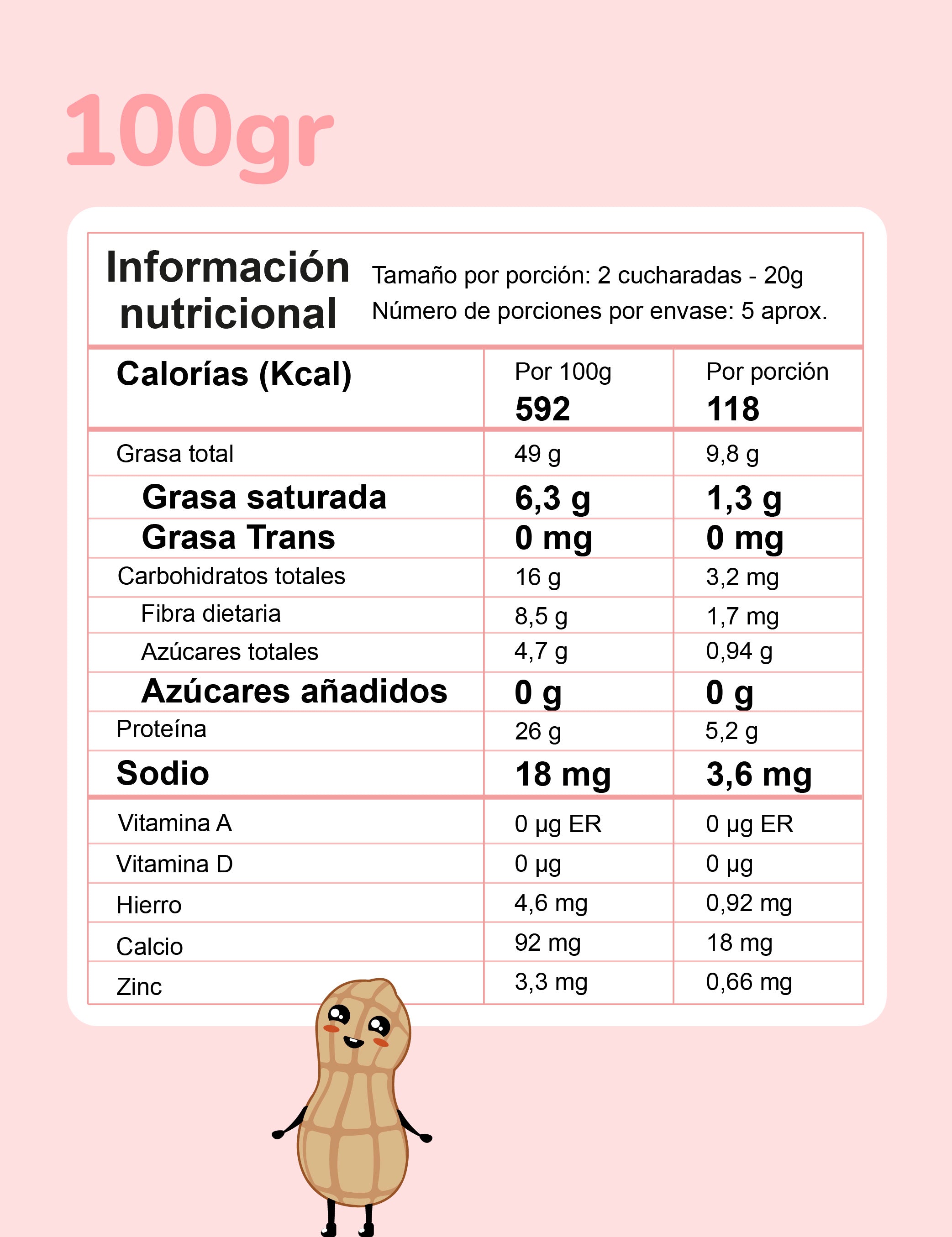 Crema de Maní